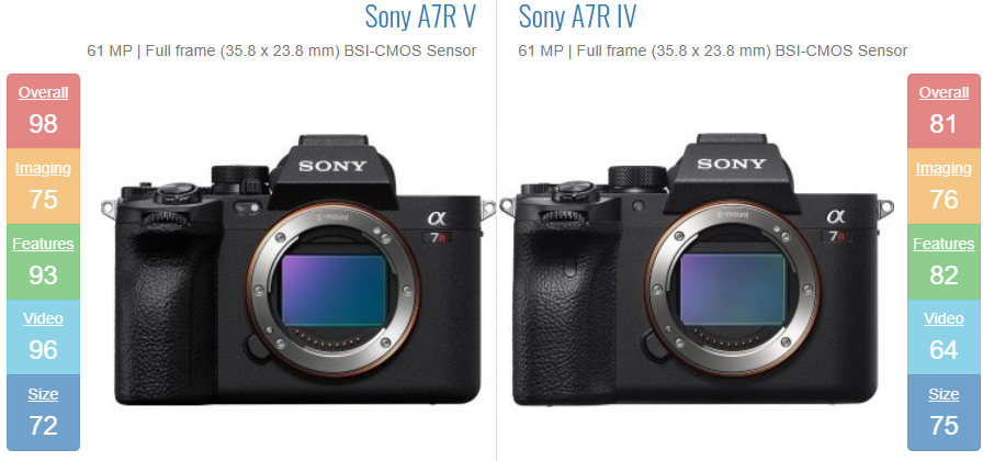 مقایسه Sony A7R V با A7R IV و A7R III برای انتخاب حرفه‌ای‌ها