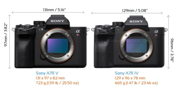 مقایسه Sony A7R V با A7R IV و A7R III برای انتخاب حرفه‌ای‌ها