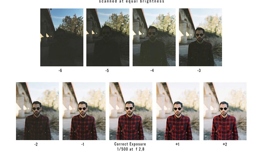 چگونه دامنه دینامیکی را در عکاسی استفاده کنیم؟