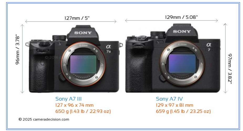 Sony A7 III یا Sony A7 IV — کدام دوربین برای عکاسی صنعتی و تبلیغاتی بهتر است؟