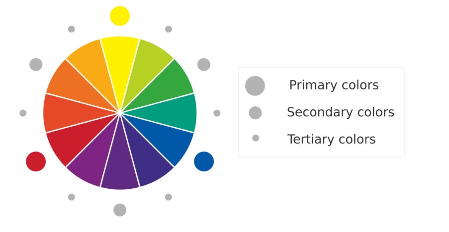 هماهنگی رنگ و الگوهای رنگی