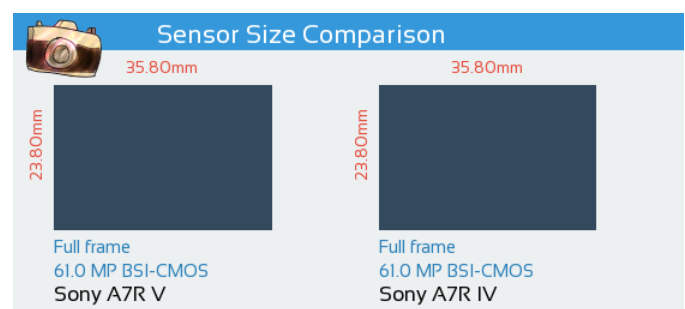 مقایسه Sony A7R V با A7R IV و A7R III برای انتخاب حرفه‌ای‌ها