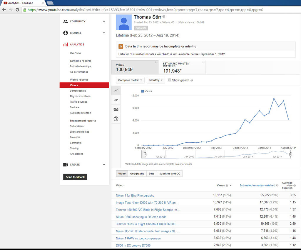 آیا یوتیوب برای شما مناسب است؟