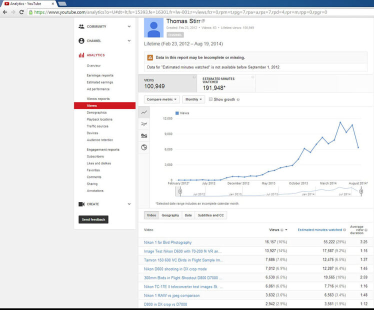 آیا یوتیوب برای شما مناسب است؟
