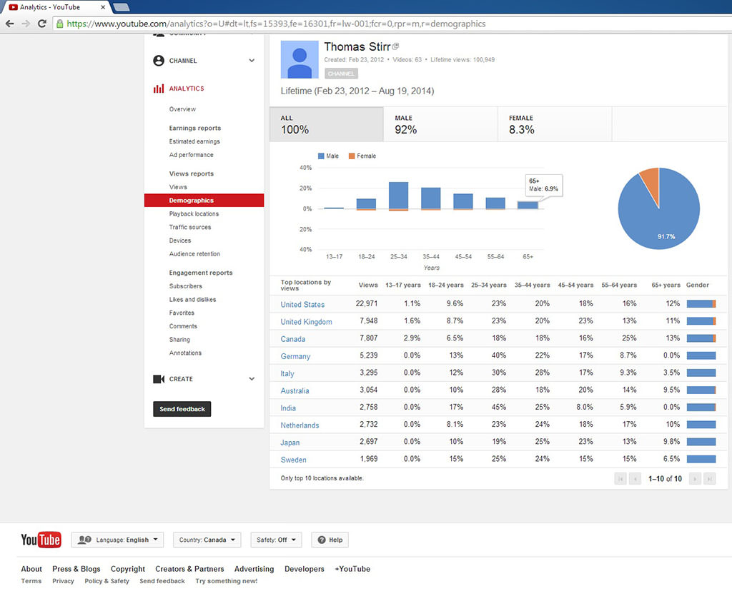یوتیوب در عکاسی با دوربین سونی