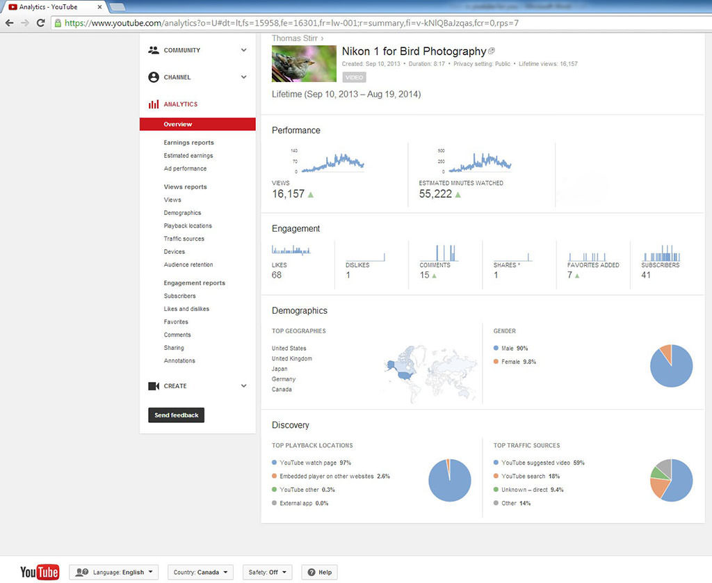 یوتیوب در عکاسی