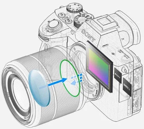 قیمت خرید و مشخصات دوربین سونی a7 III